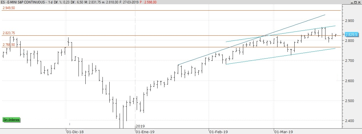 SP 500 27 MARZO 2019