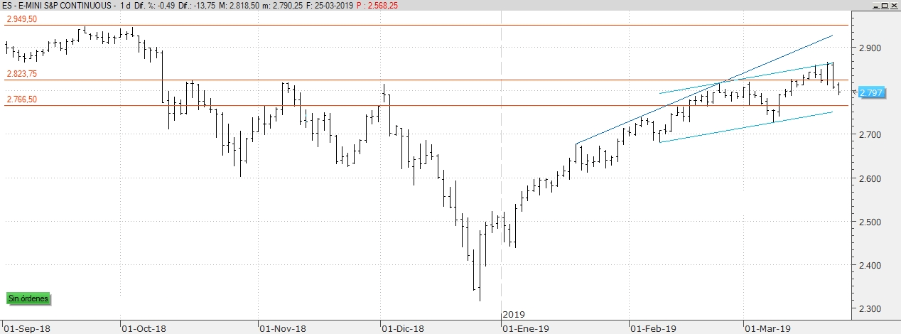 SP 500 4 ABRIL 2019