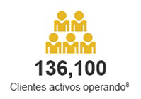 Icono gráfico clientes activos