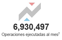 Icono número de operaciones
