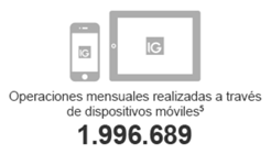 Icono operaciones móviles