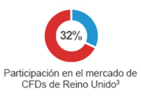 Icono gráfico participación
