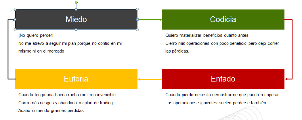 Principales amenazas emocionales