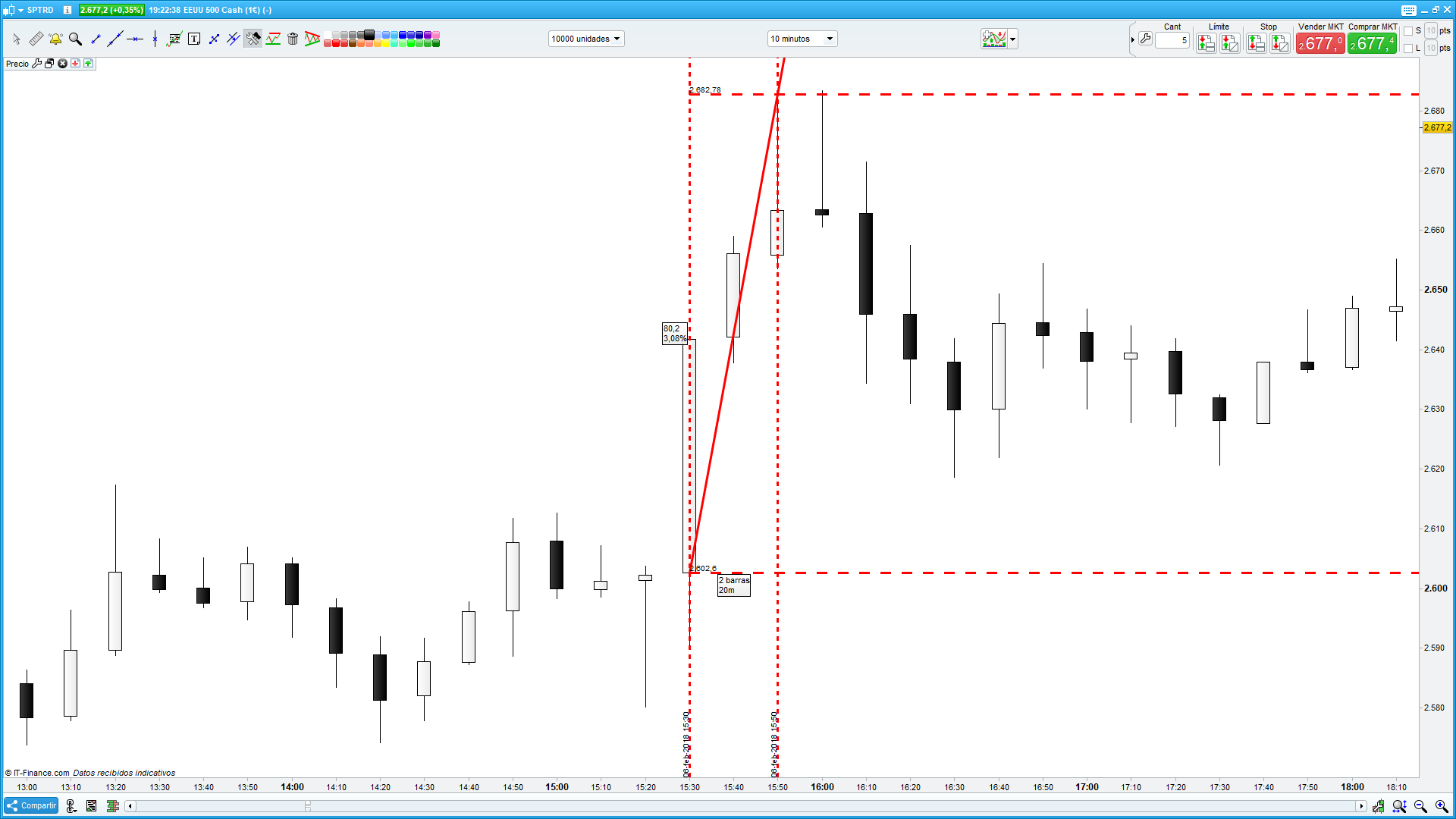 Flash Crash gráfico 2