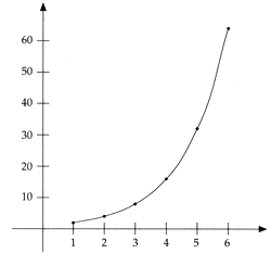  Progresión geométrica