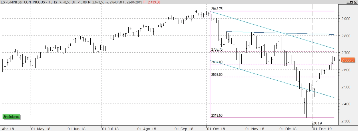 Forex para torpes