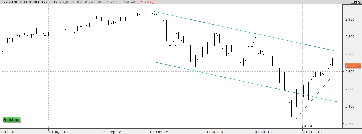 Forex para torpes