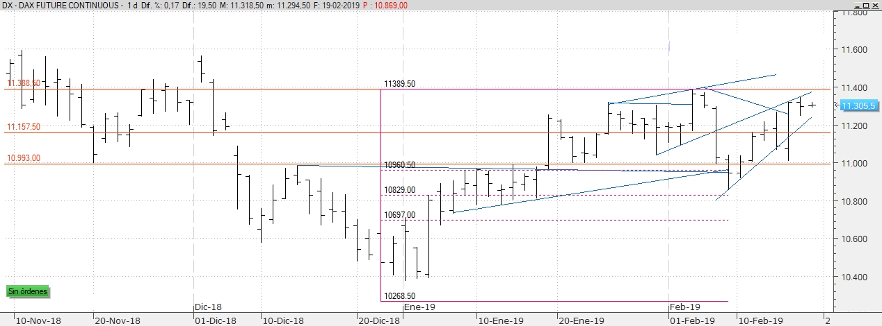 Forex para torpes