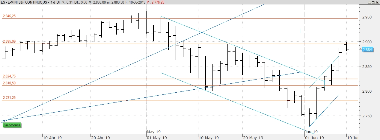 Forex para torpes