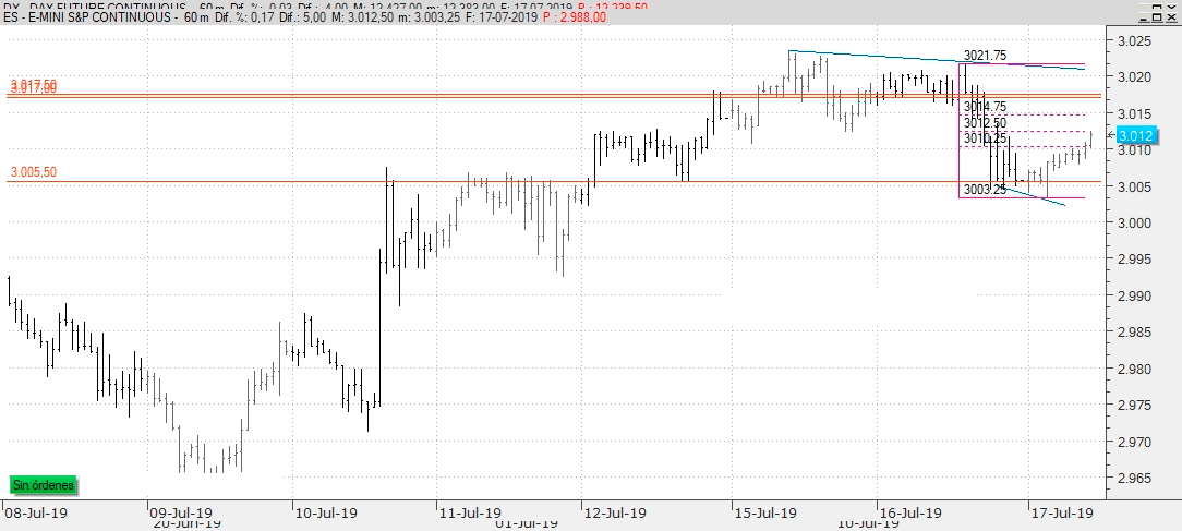 Forex para torpes