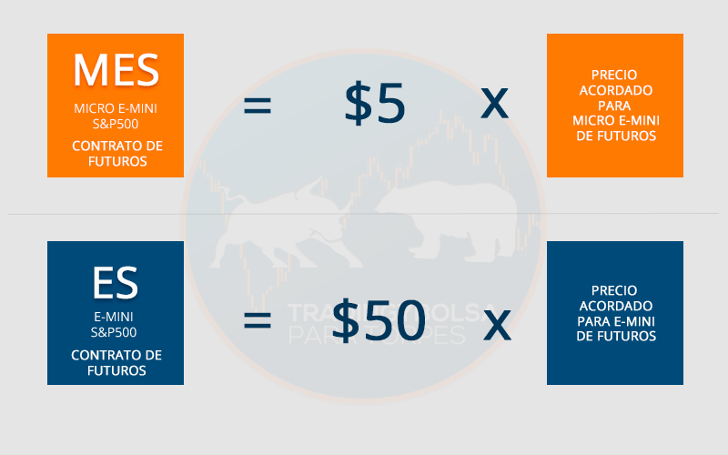 PRECIOS FUTUROS Y MINI FUTUROS