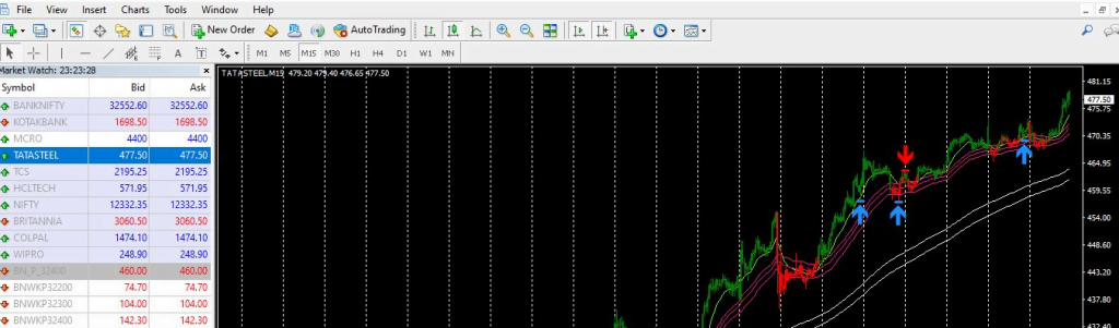 Metatrader