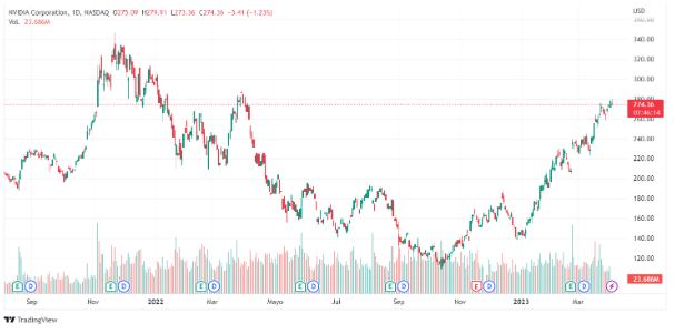 evolucion-acciones-nvidia